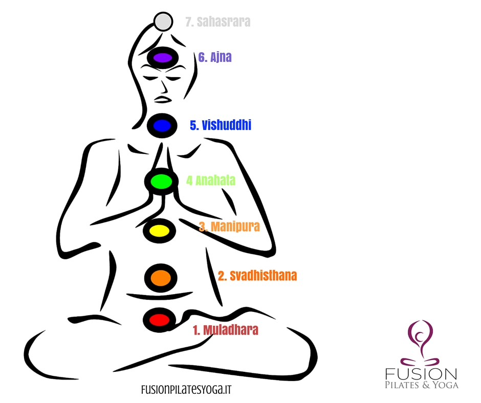 Scopri come riequilibrare i chakra con lo yoga